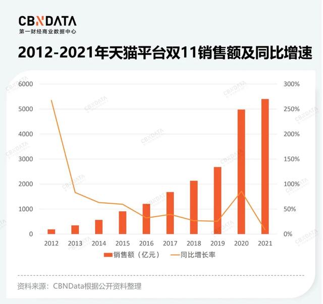 拼多多双十一晚会节目单在哪看，拼多多双十一晚会节目表？