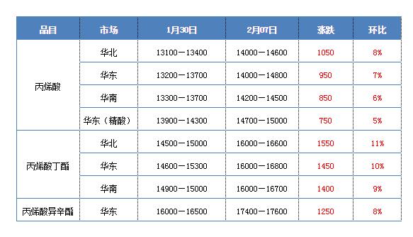 涨价通知朋友圈怎么说，涨价通知怎么发微信朋友圈？
