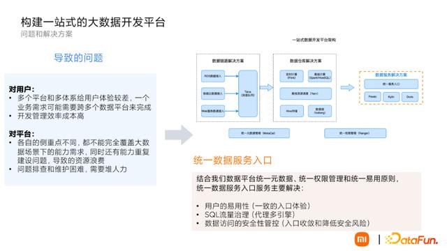 免费大数据查询平台医学（免费大数据查询平台世界文化产业占比）