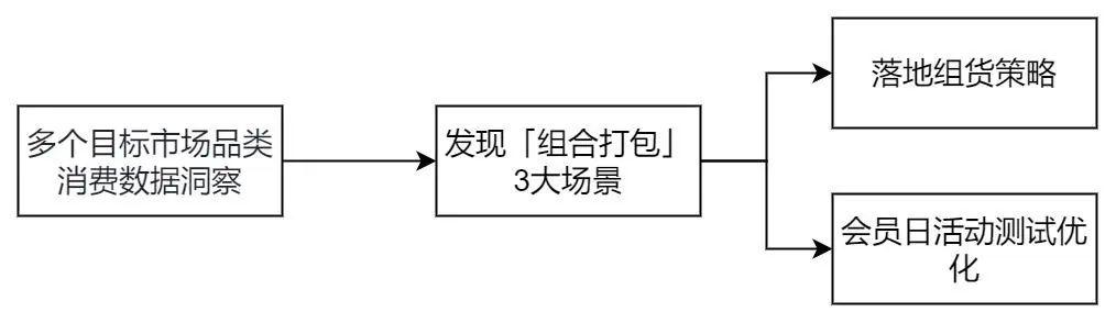 华为手机抖音数据分析在哪里看，苹果手机抖音数据分析在哪里看？