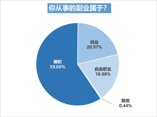 视频剪辑制作兼职接单，视频后期剪辑兼职如何网上接单？