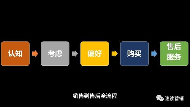 p营销策略分析论文，关于4p营销策略研究综述？"