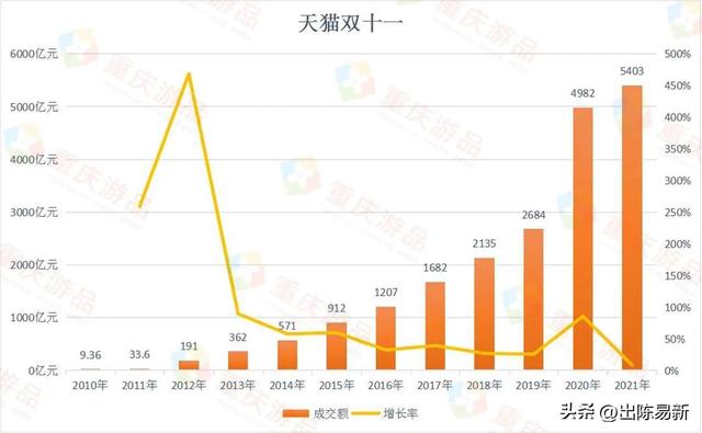 18的起源及意义（618的来历及整个发展史）"