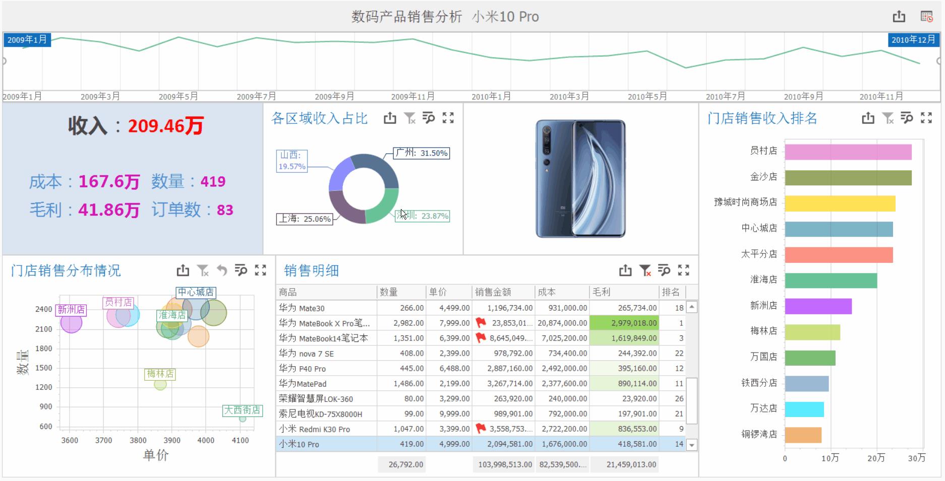 销售数据分析怎么做好（销售数据分析怎么做好看）