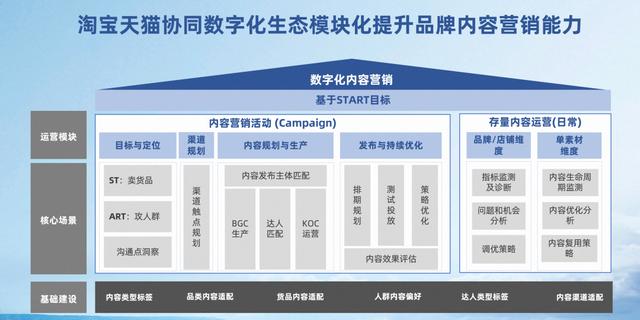 淘宝营销策略分析模板，淘宝营销策略分析方案？