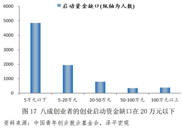 青年创业中国强作文，青年强中国强作文？