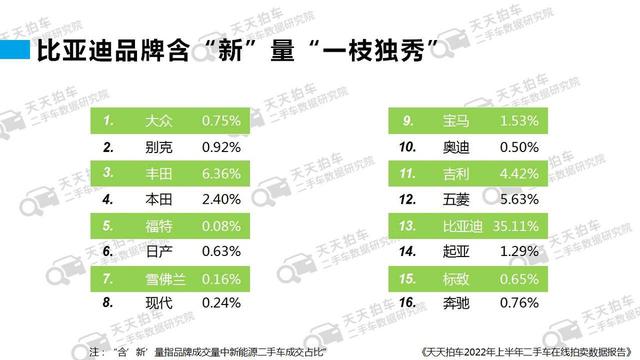 卖二手车哪个平台价格最高的原因（卖二手车哪个平台价格最高的手机）