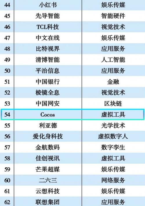 互联网周刊是什么级别的媒体，互联网周刊是什么级别的杂志？