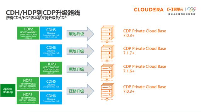 cdh平台简介（大数据cdp平台是什么意思）