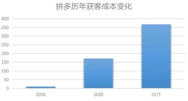 千万不能做拼多多销售了（千万不能做拼多多销售的原因）