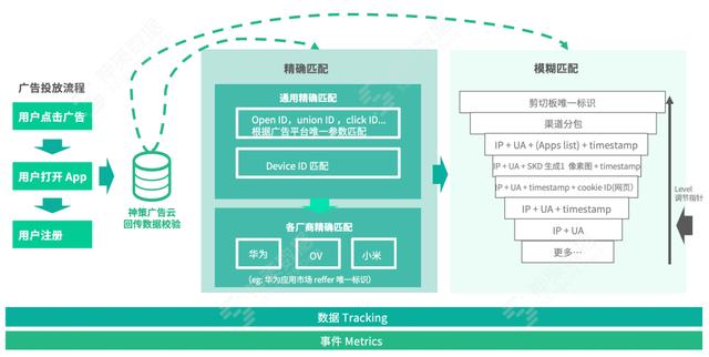 roi 公式，roi计算公式是什么意思？