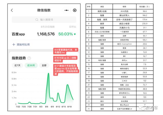 百度回答问题可以赚多少钱啊（百度回答问题能赚钱吗）