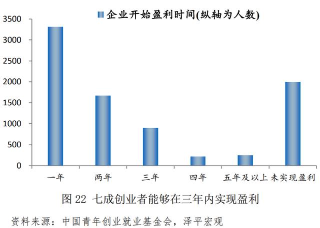 青年创业中国强作文，青年强中国强作文？