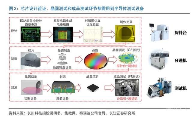 国内50强芯片公司排名（国内50强芯片公司排名2020情况）