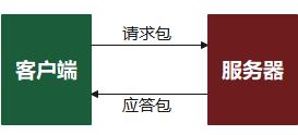 一级域名服务器怎么看网站（什么叫一级域名和二级域名）