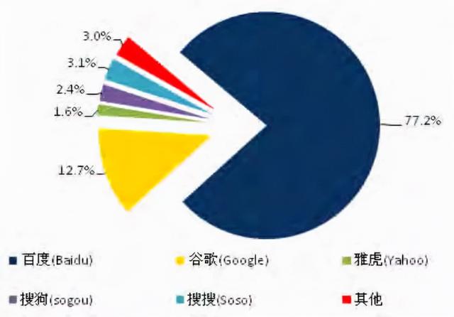 这些年，水土不服的海外互联网企业们