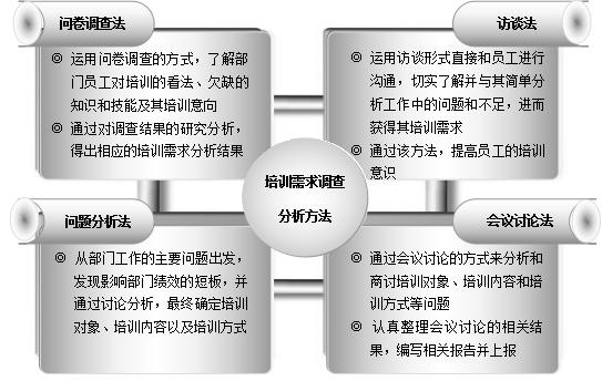 教师培训需求有哪些方面不足（教师培训需求有哪些方面的）