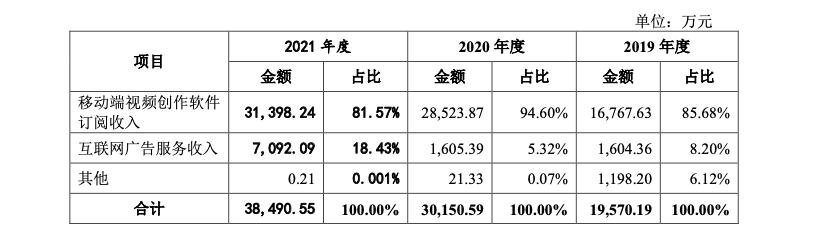 快手国际版下载能不能用，快手国际版下载官网？