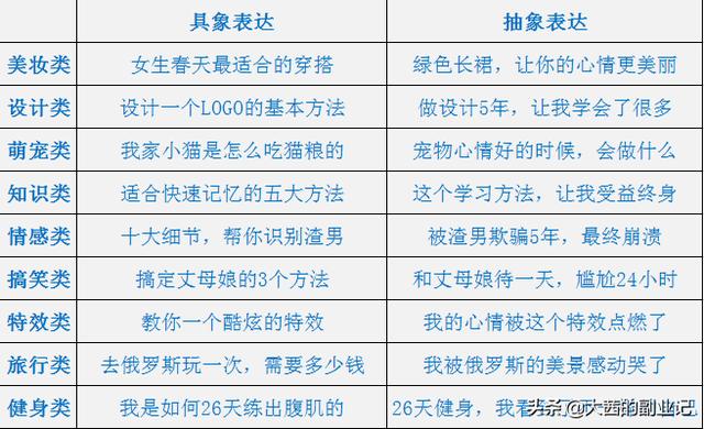 短视频文案策划范文（短视频文案怎么做）