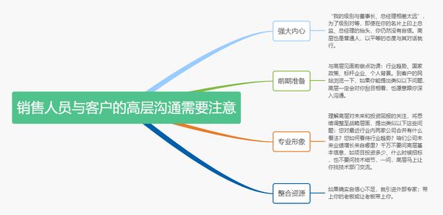 与客户沟通的书籍，做销售怎样更好的和客户交流沟通？