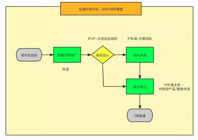 运营模式有哪几种，电商运营模式有哪几种？