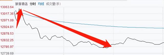 妖王直播间，妖皇直播？