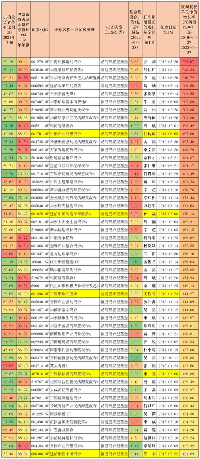 022年最赚钱的十只基金公司，2022年最赚钱的十只基金公司有哪些？"