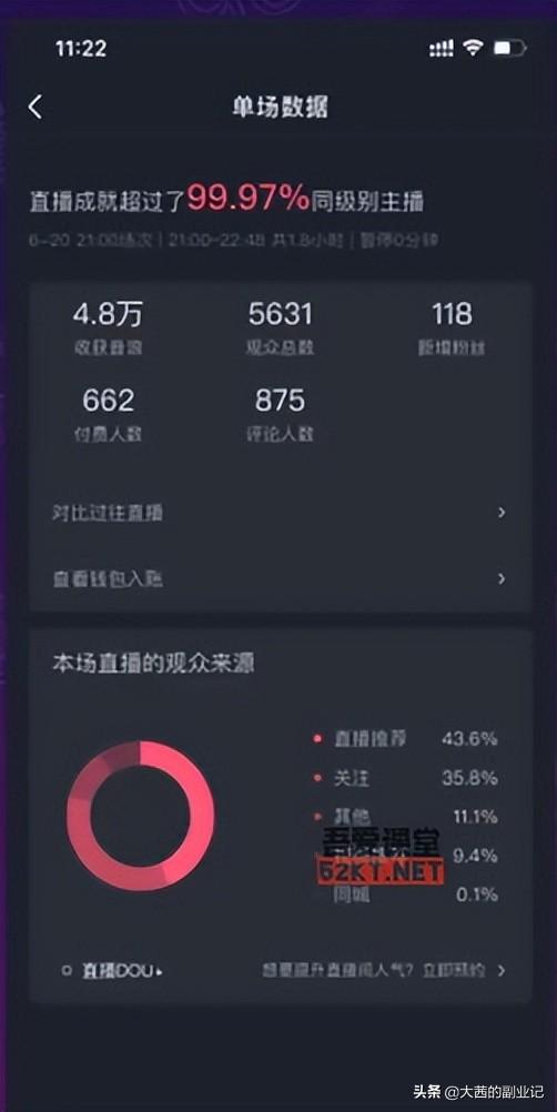 抖音看直播一个小时多少流量，看抖音直播半个小时多少流量？