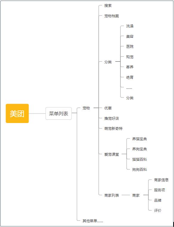 宠物店创业ppt模板免费，宠物店创业计划书市场营销计划？