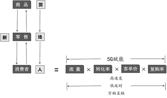 联通流量超了人工要回来,有次数么（联通流量超了人工要回来,一般几天返还呀）