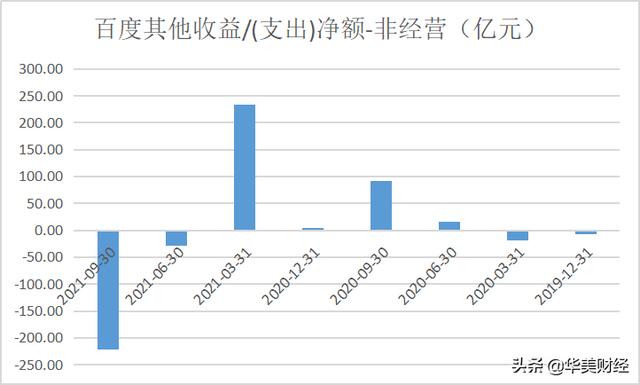 百度股权结构图，百度股权结构图解
