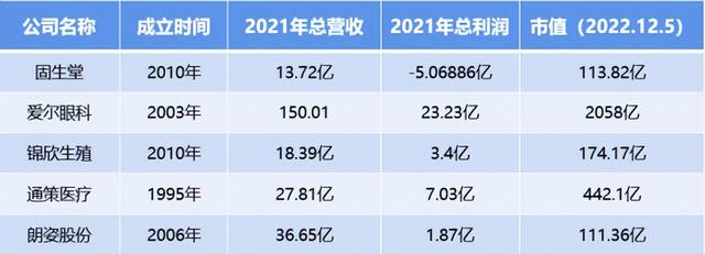 小型个人养生馆怎么去拓客，养生怎么拓客？