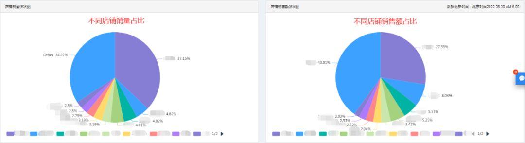 在跨境电商公司上班以后可以自己在家做吗，如何在网上做跨境电商？