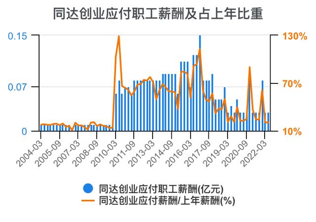 创新创业财务分析怎么写流动资金账务处理，创新创业财务分析怎么写流动资金账户