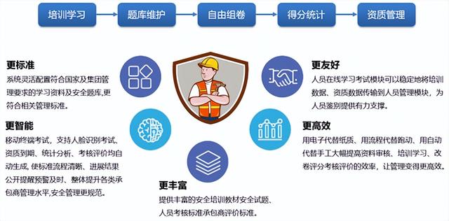 企业培训考试系统题库答案（企业培训考试系统题库搜索）