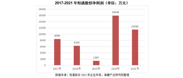 企业发展战略包括哪些内容（企业发展战略的内容包括）