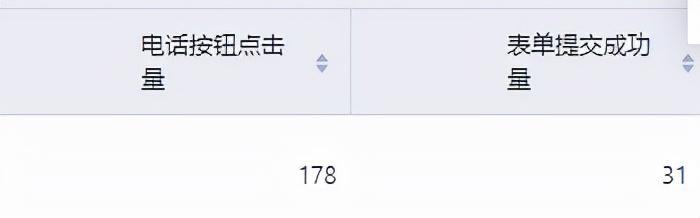 珍岛推广效果，珍岛信息技术有限公司怎么样？