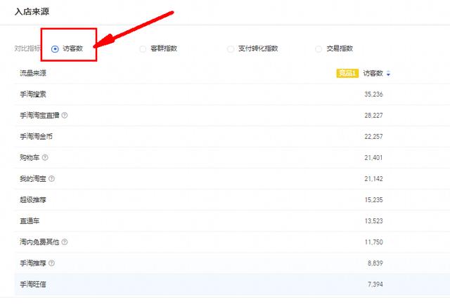 跨境电商转化率一般是多少，跨境电商转化率是什么意思？