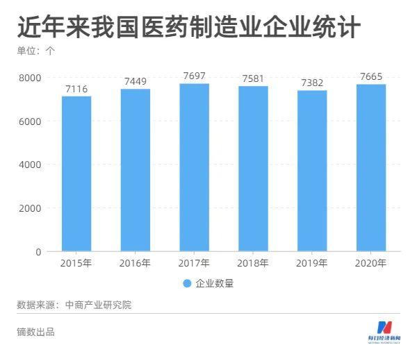 医药销售挣钱吗，医药销售能挣多少钱？