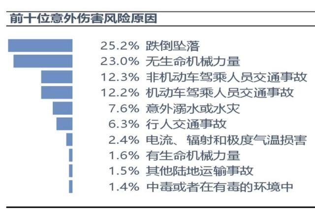 公司团体意外险怎么赔付的（公司团体意外险怎么赔付员工）