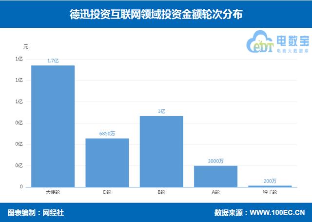 cider_跨境电商_融资，跨境电子商务公司名称？