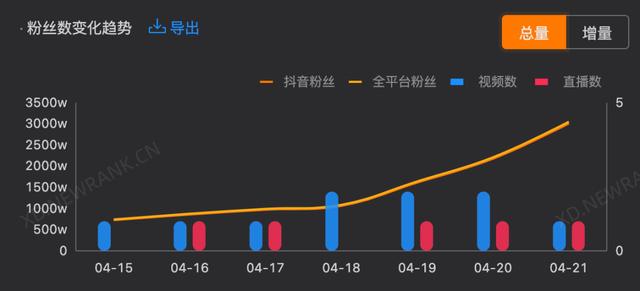 刘畊宏直播间是在杭州么，刘畊宏_演讲？