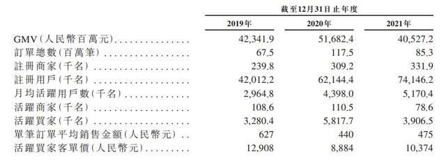 电商什么产品比较冷门，冷门的电商类目？