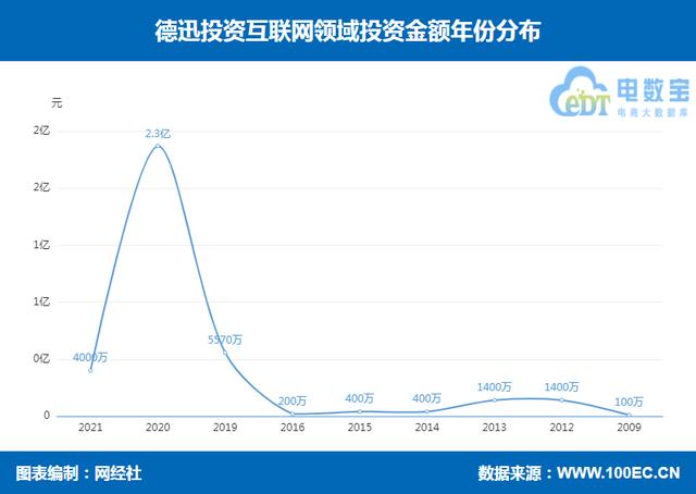 cider_跨境电商_融资，跨境电子商务公司名称？