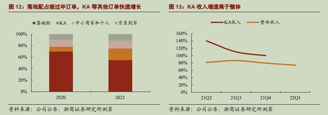 兼职送外卖可以自由接单吗，什么平台可以自由接单外卖？