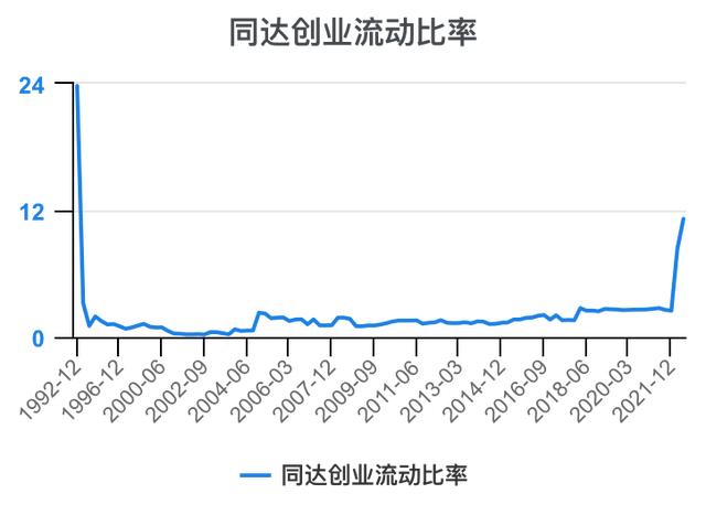 创新创业财务分析怎么写流动资金账务处理，创新创业财务分析怎么写流动资金账户