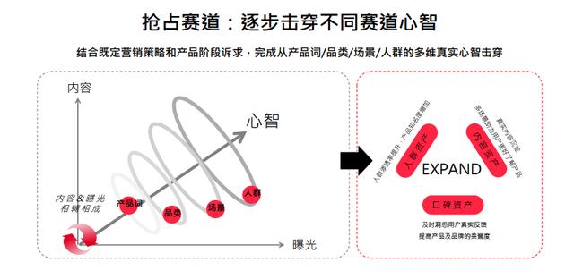 小红书笔记如何置顶评论（小红书里怎么置顶评论）