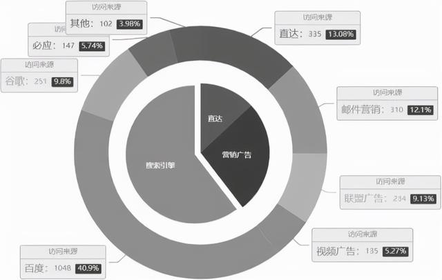 we基于web开发是什么意思开发啥意思（基于web开发是什么意思）