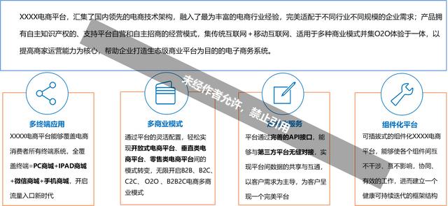 电商解决方案，跨境电商方案？