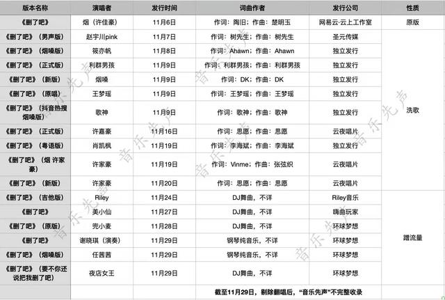 抖音忘了吧是什么歌曲，抖音里忘了我吧什么歌？